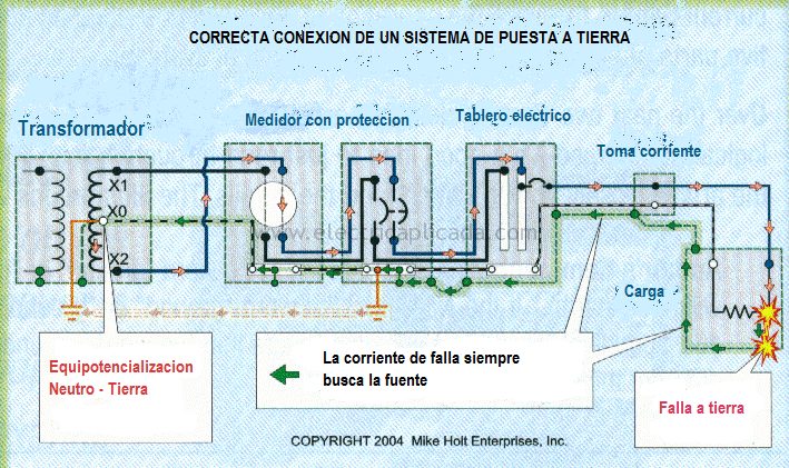 conexion-puesta-a-tierra-electrica