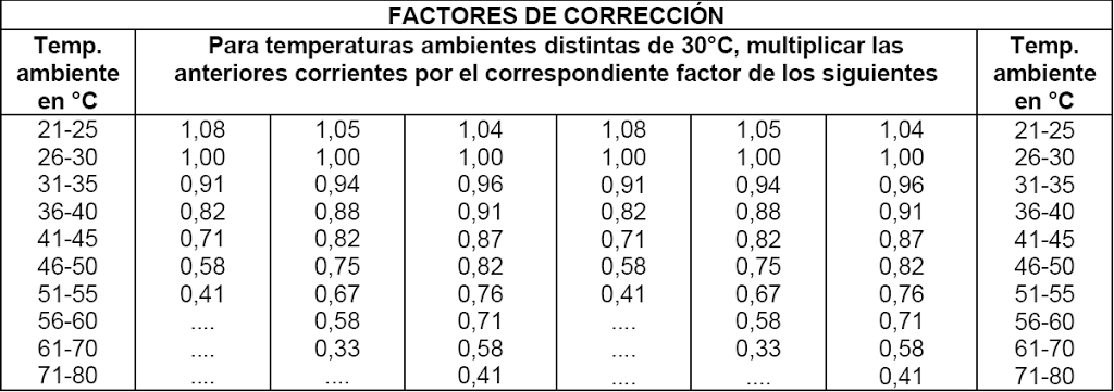 factores-de-correcion-por-temperatura-tabla-310-16-NTC2050-2