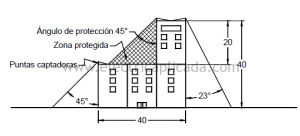 ejemplo-de-proteccion-medante-el-metodo-del-angulo-de-proteccion-2
