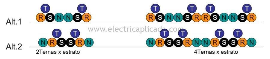 Disposicion-de-cables-en-trebol-RST-por-bandeja-portacables-2
