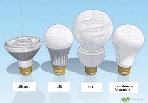 tipos de luminarias para ahorrar energia-min