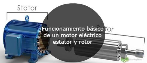 Funcionamiento bsico de un motor elctrico - estator y rotorFuncionamiento bsico de un motor elctrico - estator y rotor