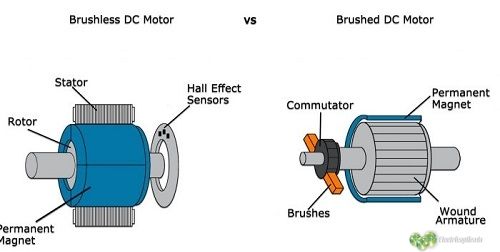 diferencia motor AC y DC y CC