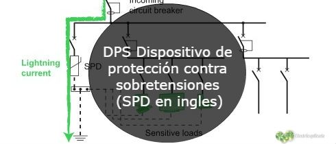DPS Dispositivo de proteccion contra sobretensiones SPD en ingles