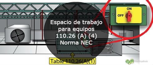 Espacio de trabajo para equipos 110.26 (A) (4) - Norma NEC