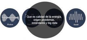 Eventos de calidad de la potencia