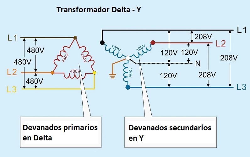 Transformador conexión delta - y
