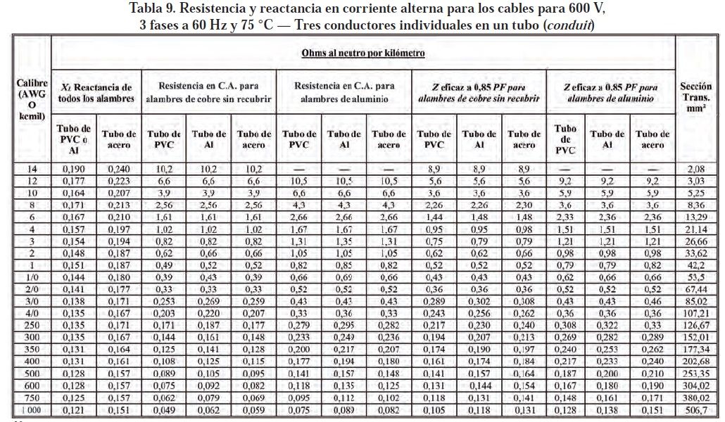 Capitulo 9 - Tabla 9