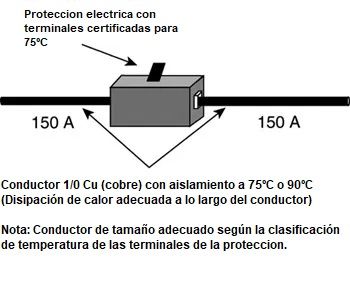 Figura 1. Coordinacion de temperatura entre conductores y proteccion o breaker