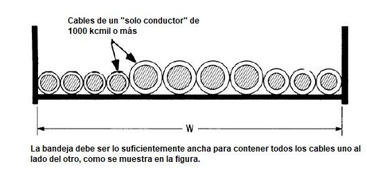 Figura1. Ocupacion bandeja portacables tipo escalera para cables de 1000kcmil o mas